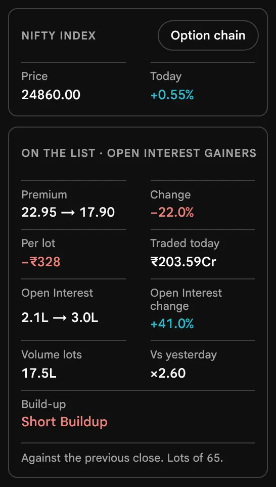 The earlier page, before 19 October 2026: The two scanner cards on the contract dialog rail: the NIFTY index card, and the On the list card with premium, change, Open Interest and build-up.