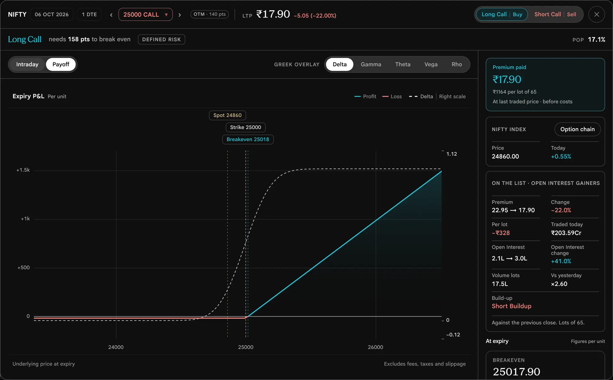 The earlier page, before 19 October 2026: The contract dialog for the NIFTY 25000 Call: a payoff chart on the left and a rail with the NIFTY card and the On the list card.