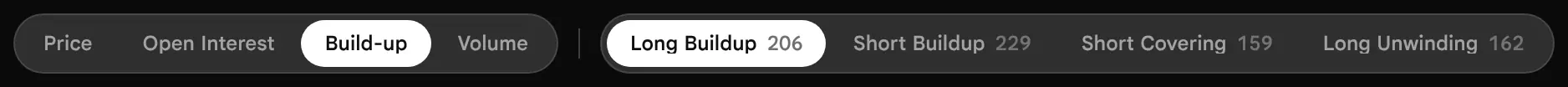 The earlier page, before 19 October 2026: Scan picker with the Build-up family chosen, showing Long build-up, Short build-up, Short covering and Long unwinding with counts.