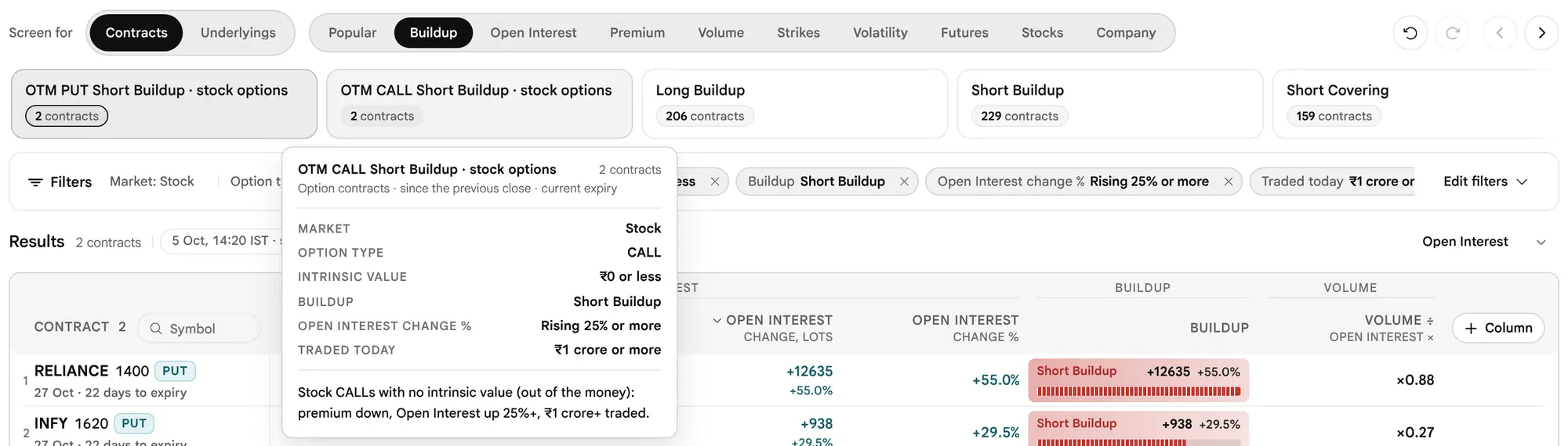The earlier page, before 19 October 2026: The hover card for OTM Call short build-up · stock options listing market, option type, intrinsic value, build-up, Open Interest change and traded today.
