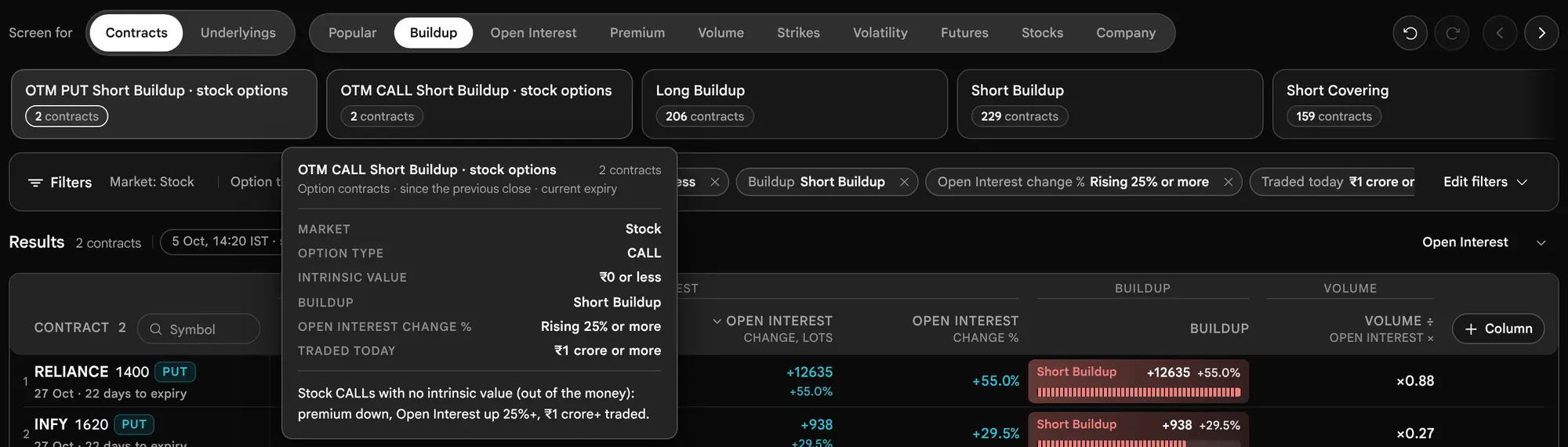 The earlier page, before 19 October 2026: The hover card for OTM Call short build-up · stock options listing market, option type, intrinsic value, build-up, Open Interest change and traded today.