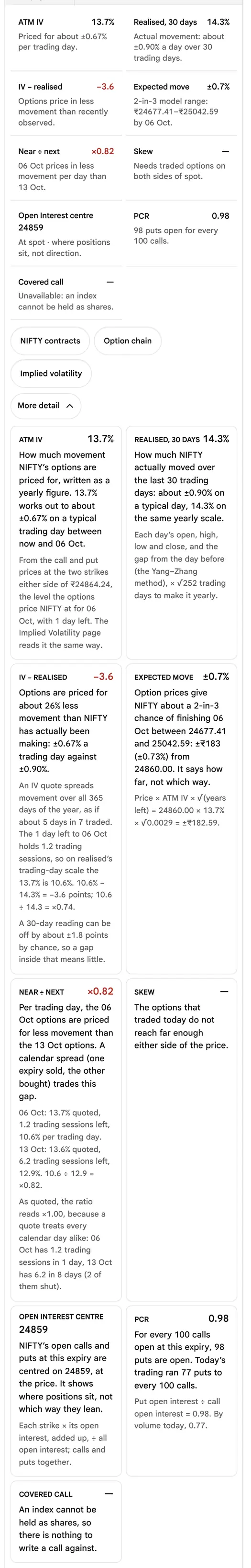 The earlier page, before 19 October 2026: The opened NIFTY row showing nine cards: ATM IV, Realised 30 days, IV minus realised, Expected move, Near divided by next, Skew, Open Interest centre, PCR and Covered call, each with its working.