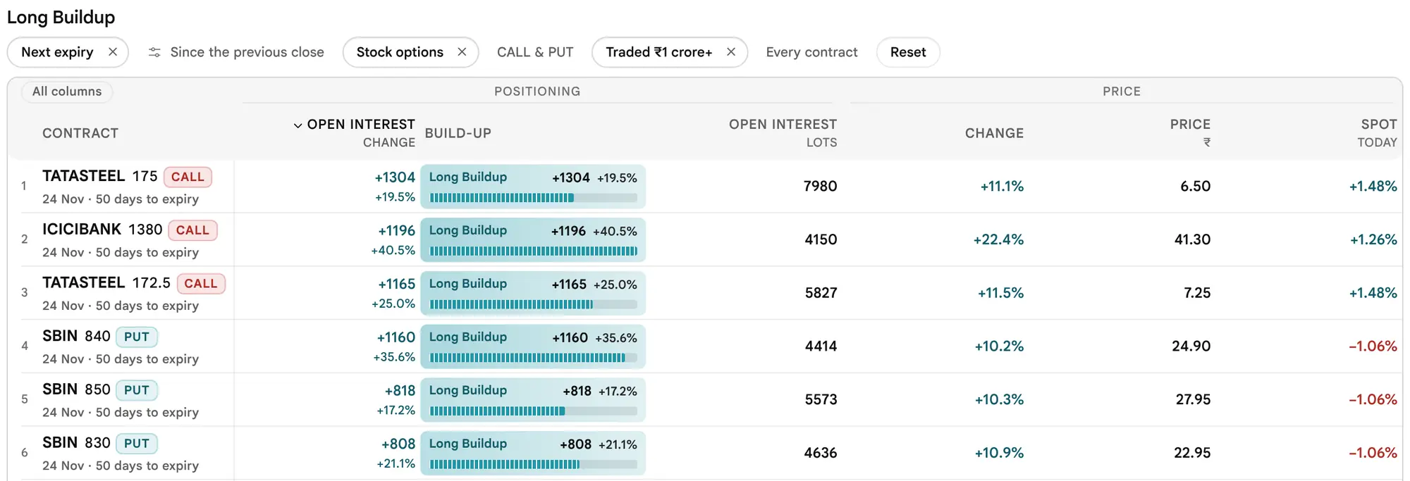 The earlier page, before 19 October 2026: Long build-up for stock options at the next expiry with at least one crore rupees traded, showing the first rows.