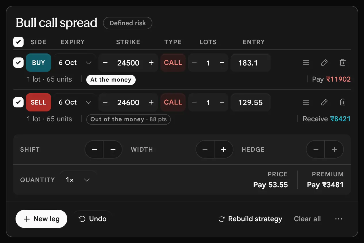 The earlier page, before 19 October 2026: The Your position card for a Bull call spread: a buy of the 24500 Call at 183.1 and a sell of the 24600 Call at 129.55, both for 6 October, with Shift, Width and Hedge, Quantity 1, a price of Pay 53.55 and a premium of Pay ₹3481.