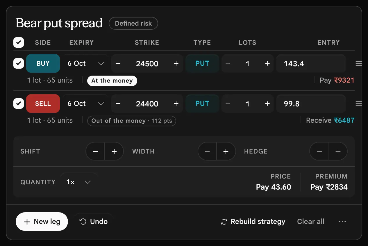 The earlier page, before 19 October 2026: The legs of the Bear put spread: buy the 24500 Put at 143.4 and sell the 24400 Put at 99.8, with a price of Pay 43.60 and a premium of Pay 2834.