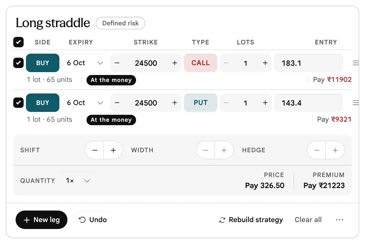 The earlier page, before 19 October 2026: The two legs of the Long straddle: buy the 24500 Call at 183.1 and buy the 24500 Put at 143.4, both for 6 Oct, with a price of Pay 326.50 and a premium of Pay 21223.