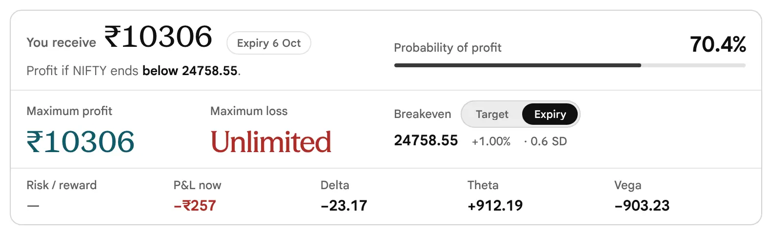 The earlier page, before 19 October 2026: The figures card with the fourth leg off: the maximum loss now reads Unlimited and the risk tag reads Unlimited risk.