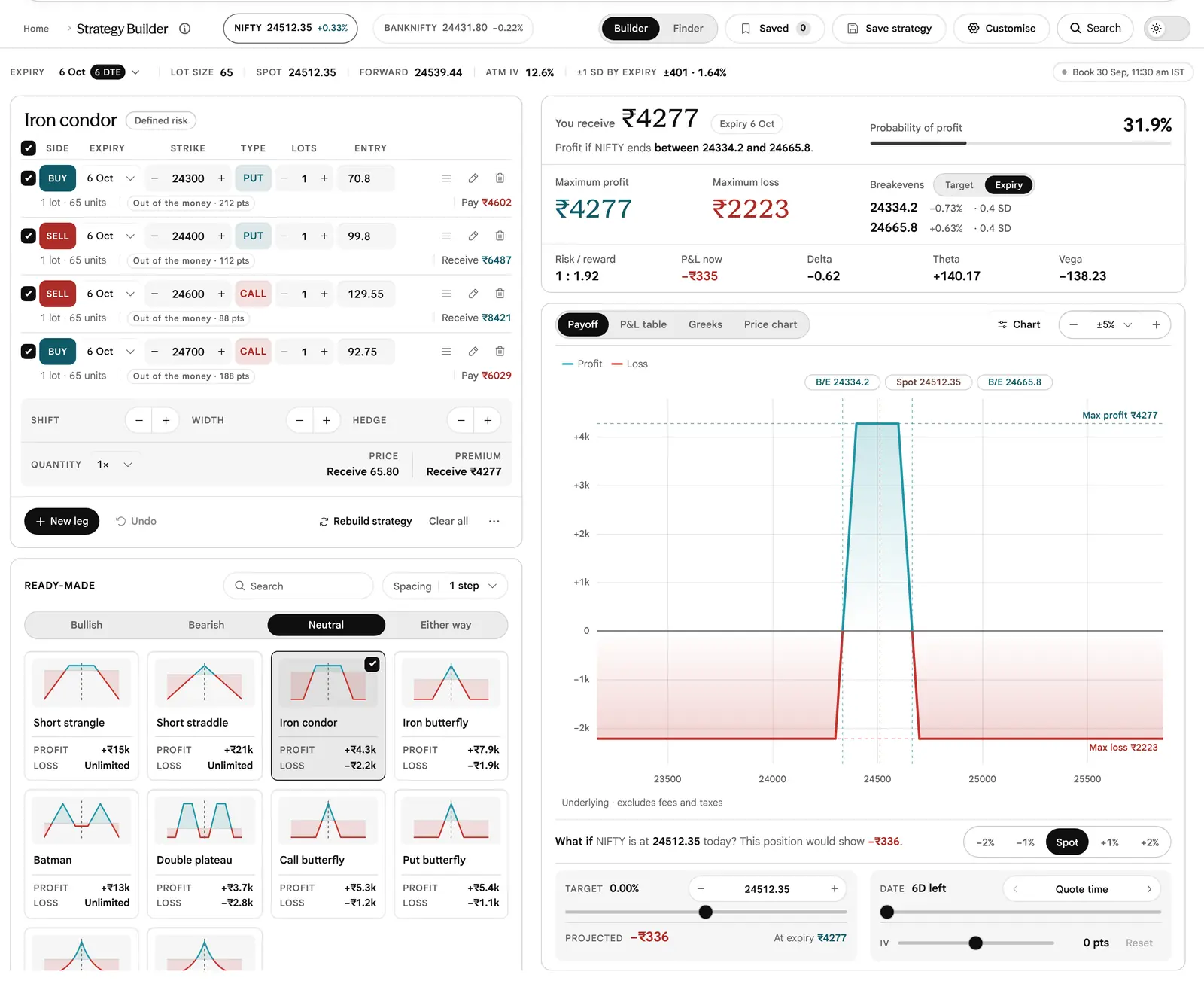 The earlier page, before 19 October 2026: The Strategy Builder on its first open: an Iron condor of four legs on the left with its Shift, Width and Hedge tools and the Ready-made tiles below, and on the right the figures card, the payoff chart and the What if controls.