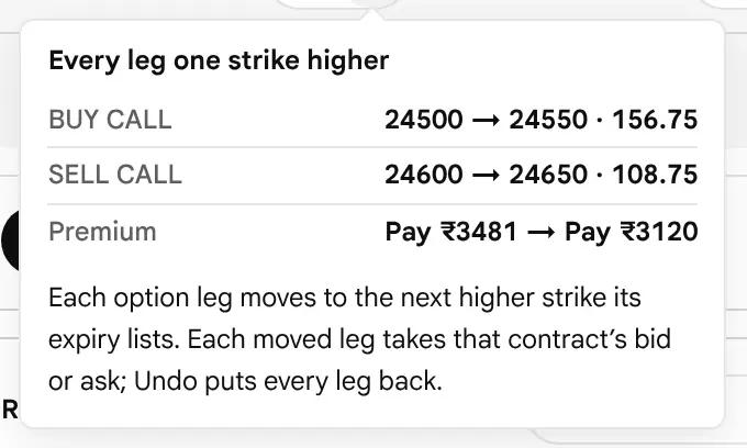 The earlier page, before 19 October 2026: A card titled Every leg one strike higher: the bought Call moves from 24500 to 24550 at 156.75, the sold Call from 24600 to 24650 at 108.75, and the premium changes from Pay 3481 to Pay 3120.
