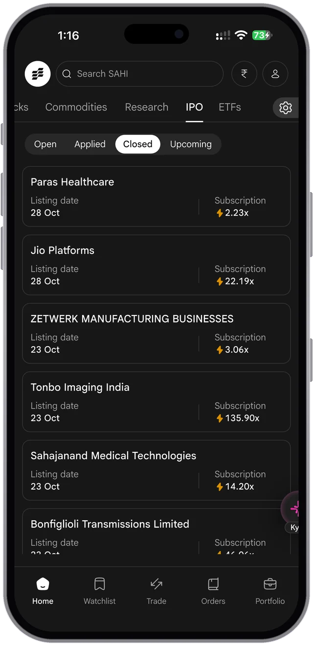 The SAHI app. The IPO tab, Closed: each issue with its listing date and final subscription
