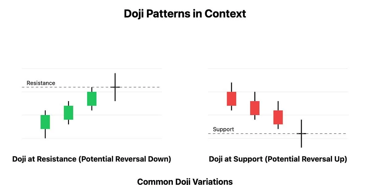 Candlestick Charts and Common Trading Patterns
