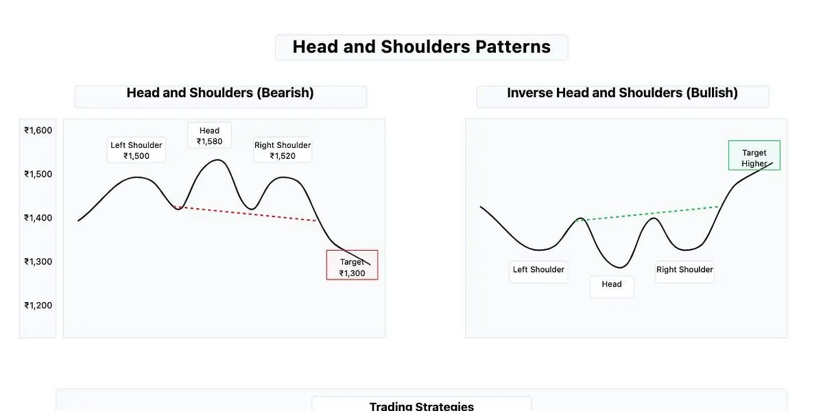 Trading Psychology, Risk Management & Volume Explained