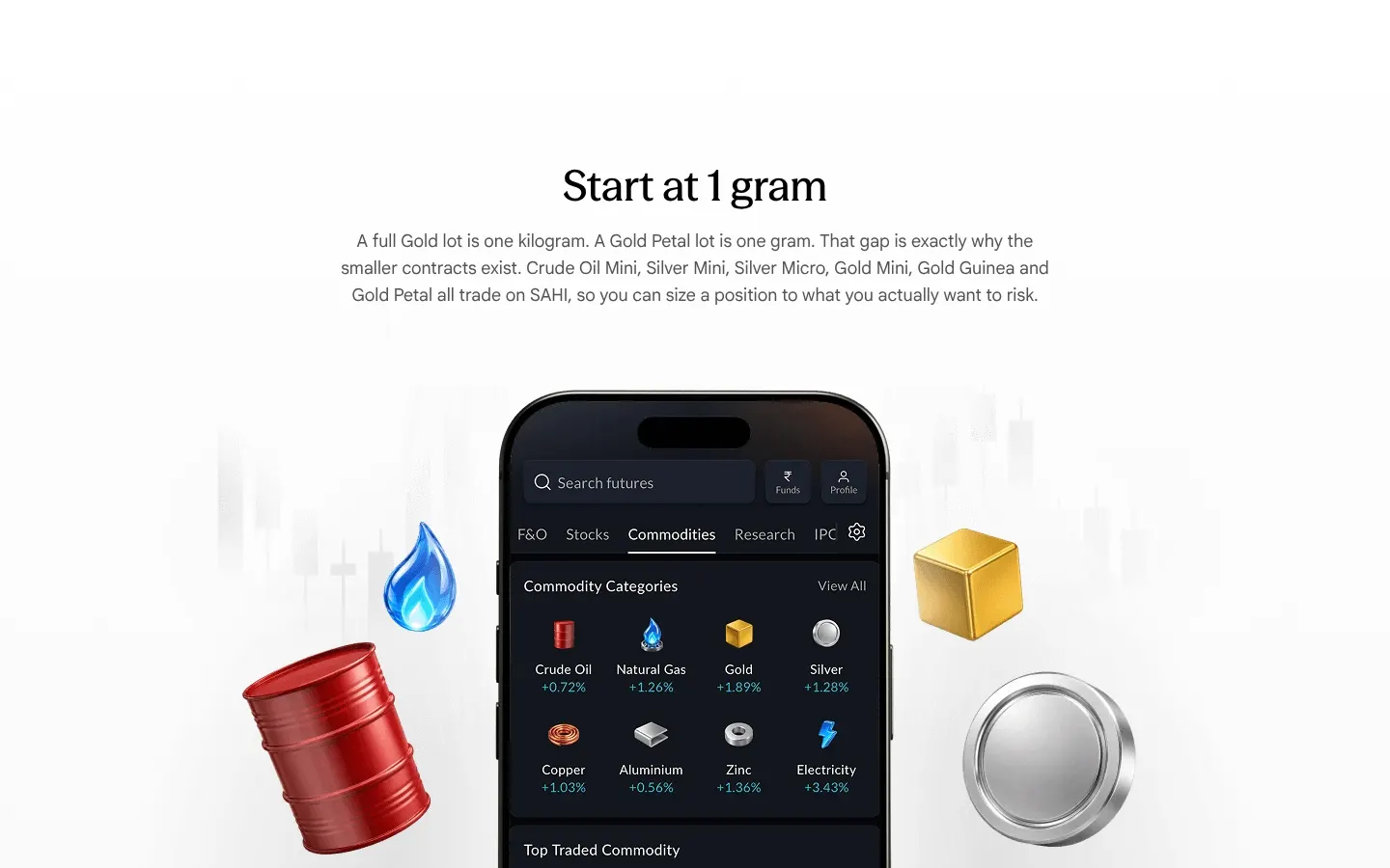 sahi.com: "Start at 1 gram" keeps sahi.com's art, with today's Commodities tab in the phone