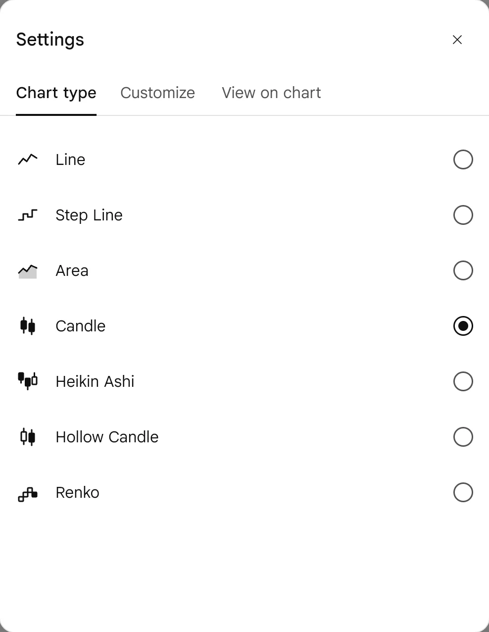 SAHI web chart Settings, Chart type tab: Line, Step Line, Area, Candle (selected), Heikin Ashi, Hollow Candle and Renko, with Customize and View on chart tabs beside