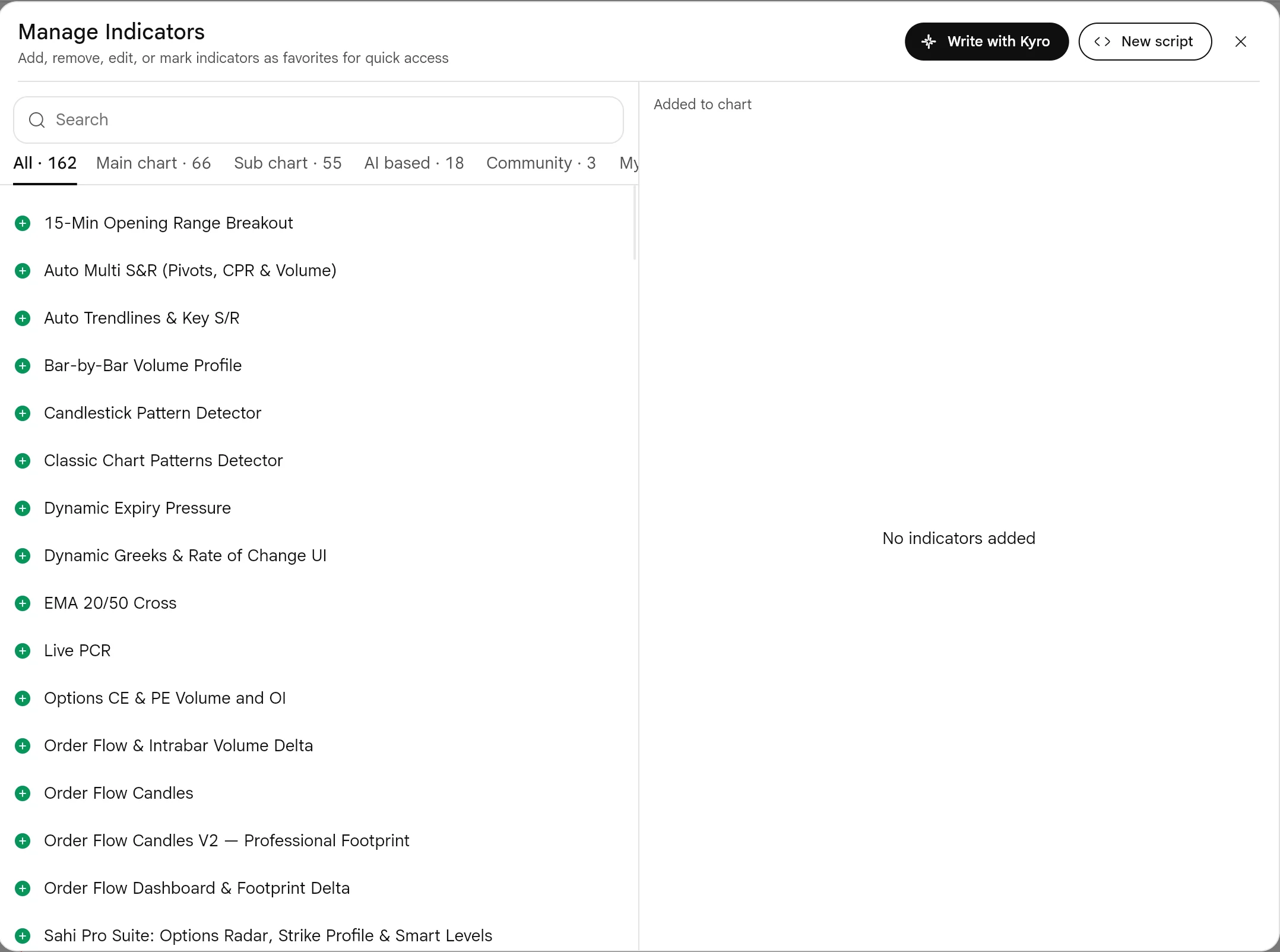 SAHI web Manage Indicators dialog: a search box, tabs All 162, Main chart 66, Sub chart 55, AI based 18, Community 3, a list of indicators with green add buttons, and an empty Added to chart panel
