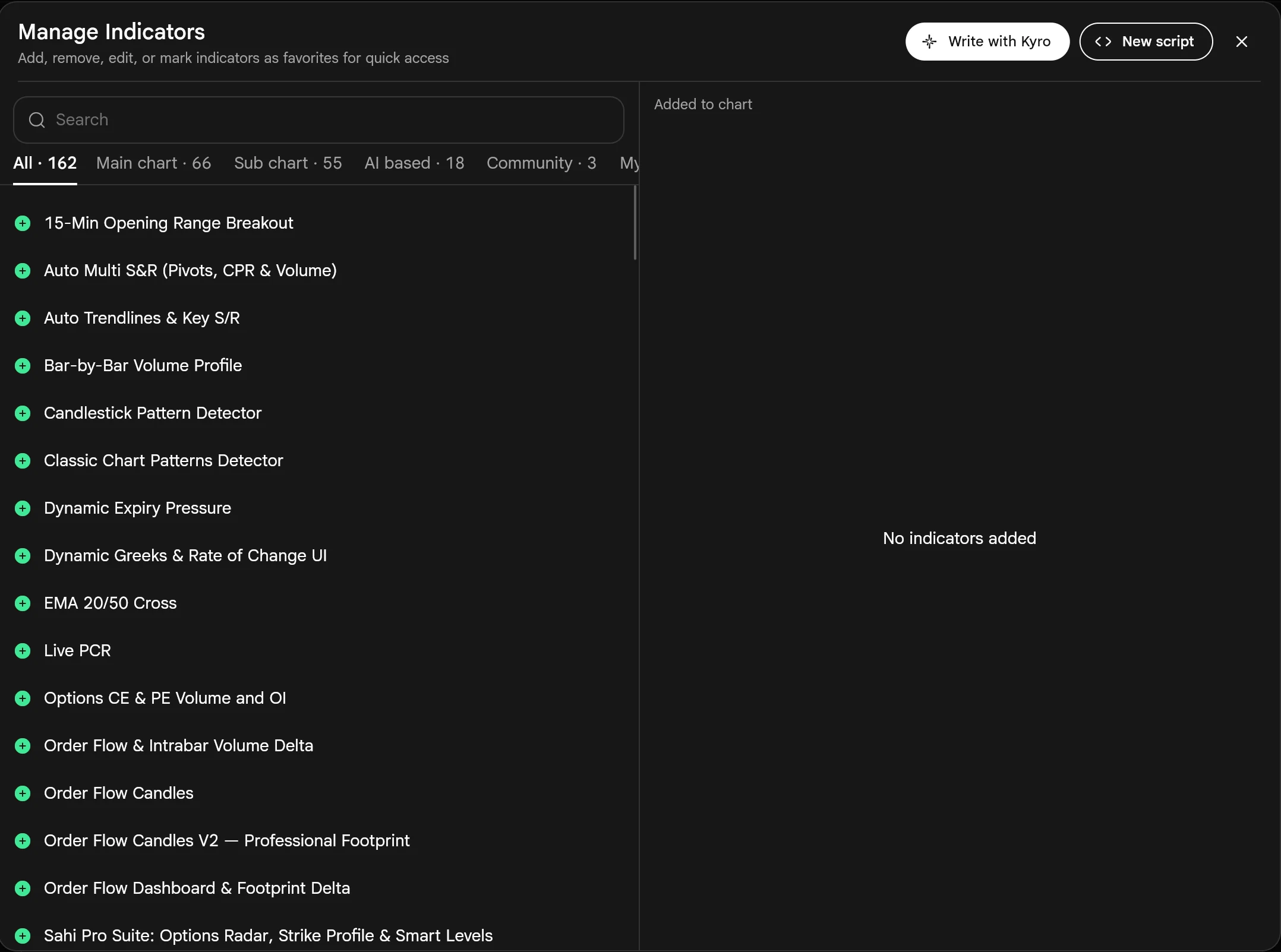 SAHI web Manage Indicators dialog: a search box, tabs All 162, Main chart 66, Sub chart 55, AI based 18, Community 3, a list of indicators with green add buttons, and an empty Added to chart panel