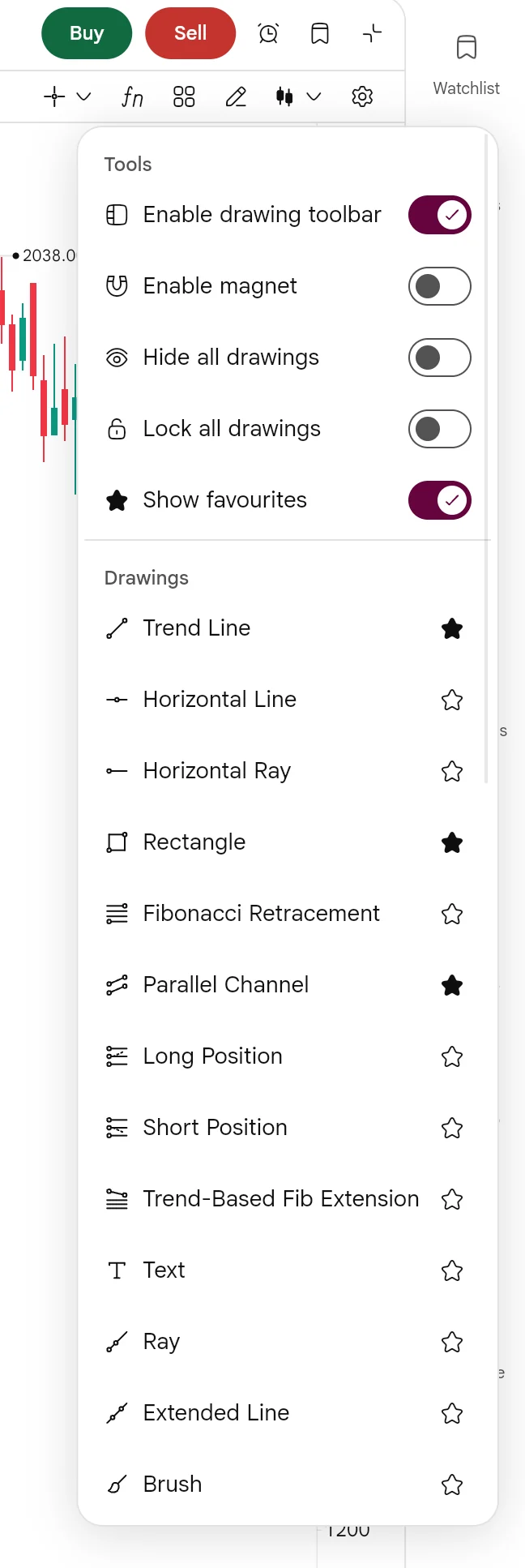 SAHI web drawings menu with Tools switches, Show favourites switched on, and a list of drawing tools where Trend Line, Rectangle and Parallel Channel are starred