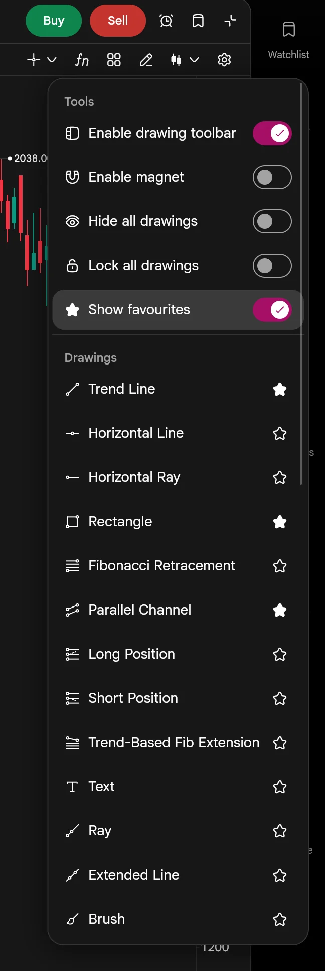 SAHI web drawings menu with Tools switches, Show favourites switched on, and a list of drawing tools where Trend Line, Rectangle and Parallel Channel are starred