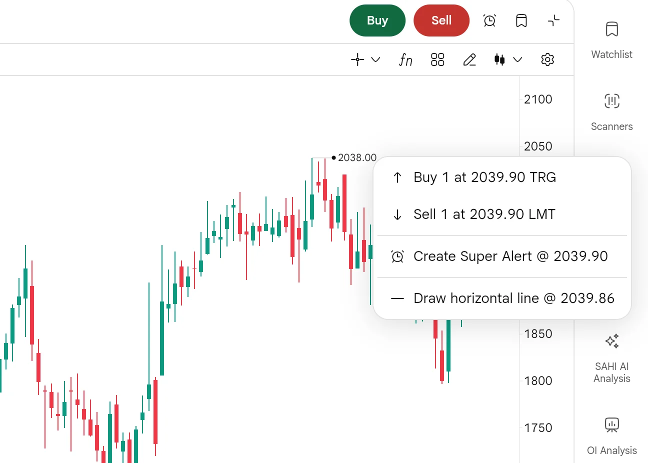 SAHI web price-axis menu: Buy 1 at 2039.90 TRG, Sell 1 at 2039.90 LMT, Create Super Alert at 2039.90 and Draw horizontal line at 2039.86