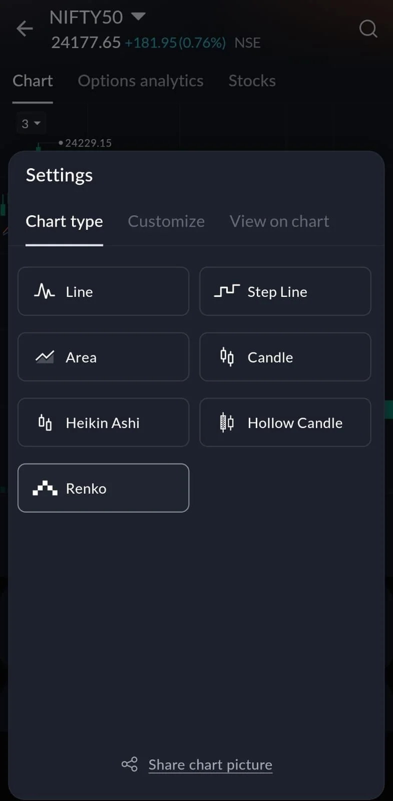 SAHI app chart Settings sheet with Chart type options: Line, Step Line, Area, Candle, Heikin Ashi, Hollow Candle and Renko