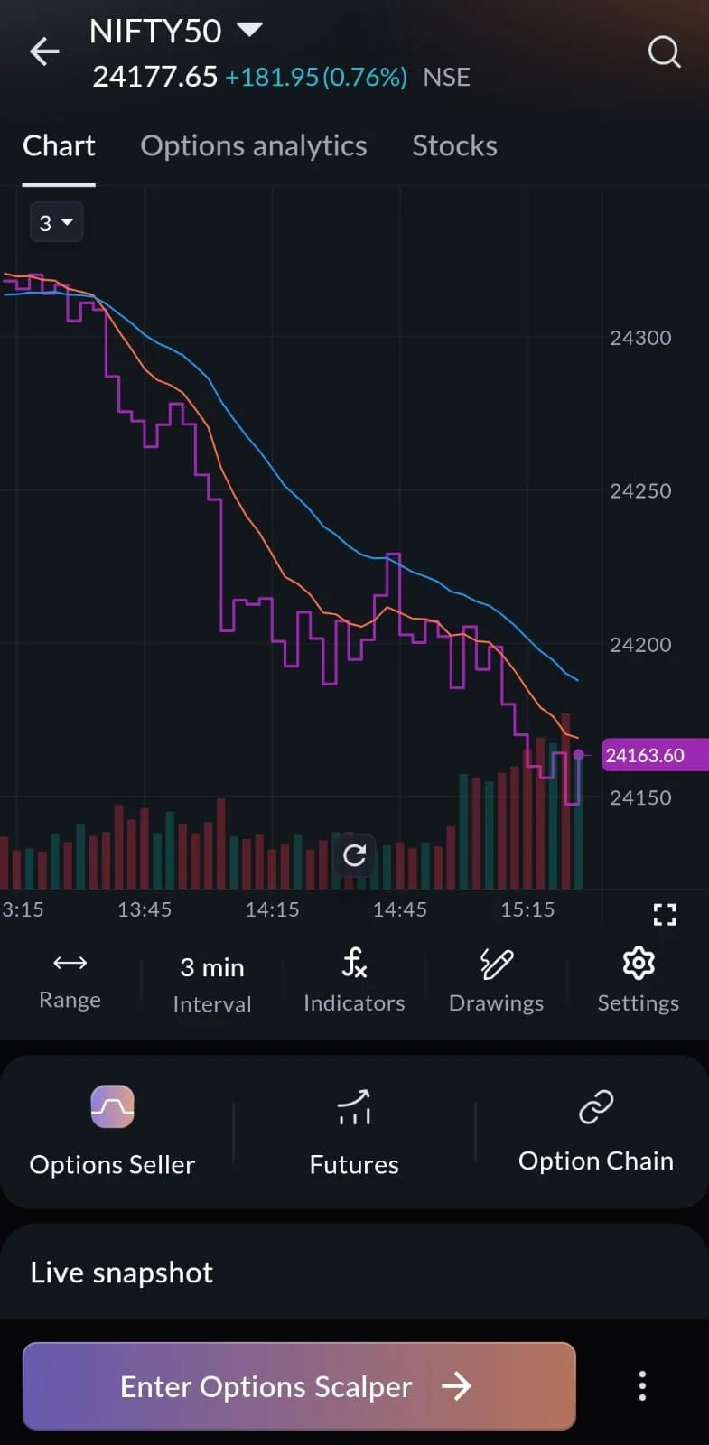 SAHI app NIFTY50 3-minute chart at 24,177.65 drawn as a purple Step Line with two moving averages