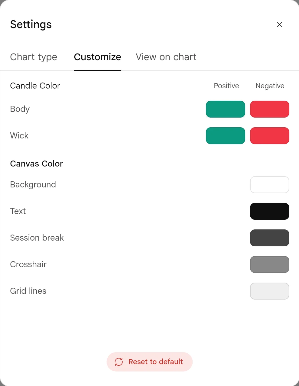 SAHI web chart Settings, Customize tab: Candle Color with Body and Wick in green and red for positive and negative candles, and Canvas Color with Background, Text, Session break, Crosshair and Grid lines, and a Reset to default button