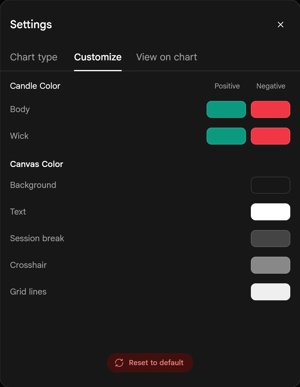 SAHI web chart Settings, Customize tab: Candle Color with Body and Wick in green and red for positive and negative candles, and Canvas Color with Background, Text, Session break, Crosshair and Grid lines, and a Reset to default button