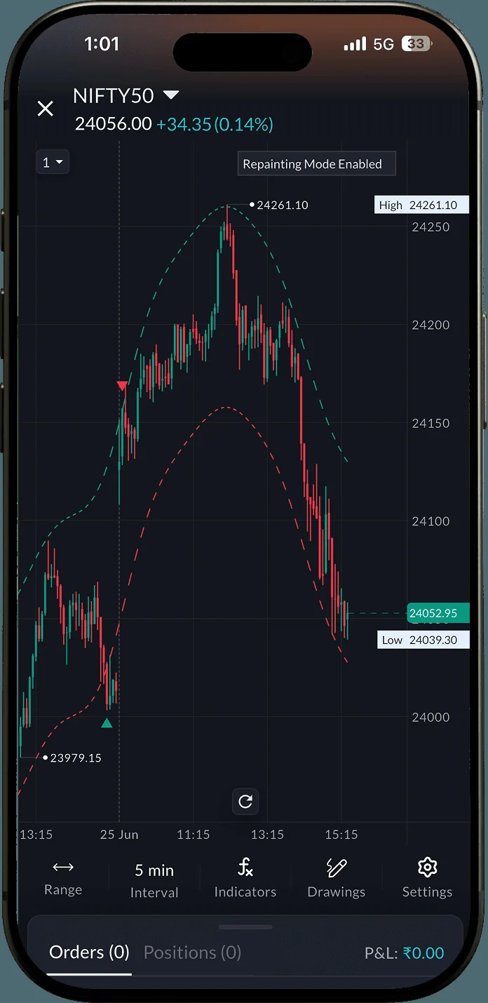 Nadaraya-Watson Envelope on a SAHI app chart