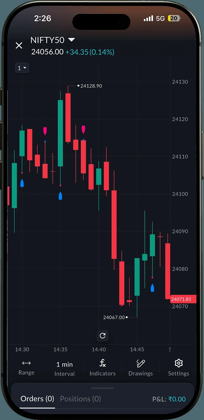 Logistic Regression on a SAHI app chart
