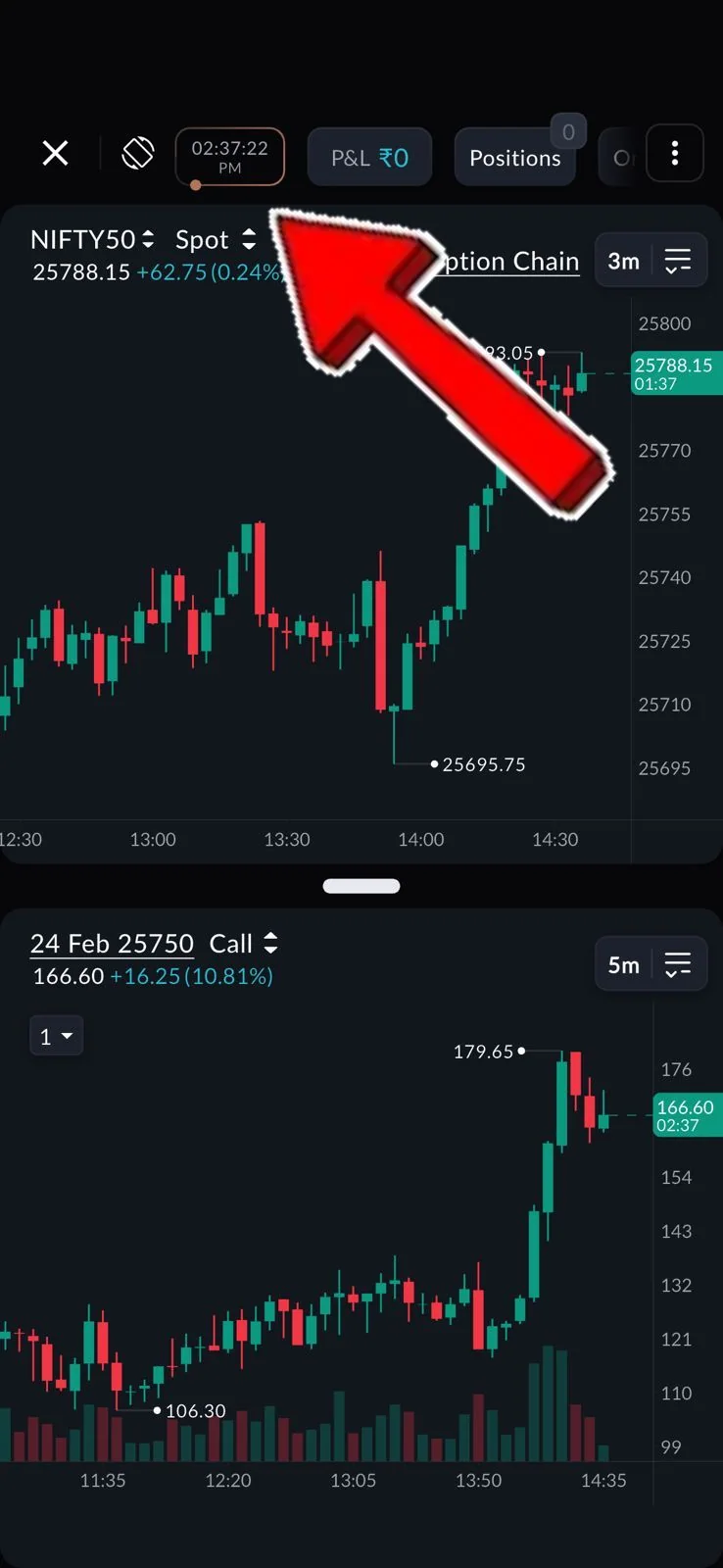 SAHI app Scalper with the Live Market Clock reading 02:37:22 PM at the top, beside P&L 0 and Positions, above a NIFTY50 chart and a 24 Feb 25750 Call chart