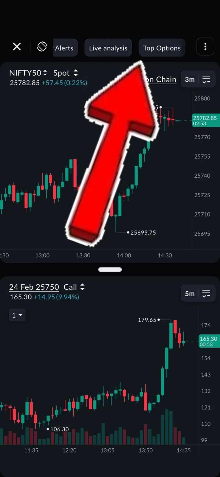 SAHI app Scalper with the top row scrolled to Alerts, Live analysis and Top Options, above a NIFTY50 chart and a 24 Feb 25750 Call chart