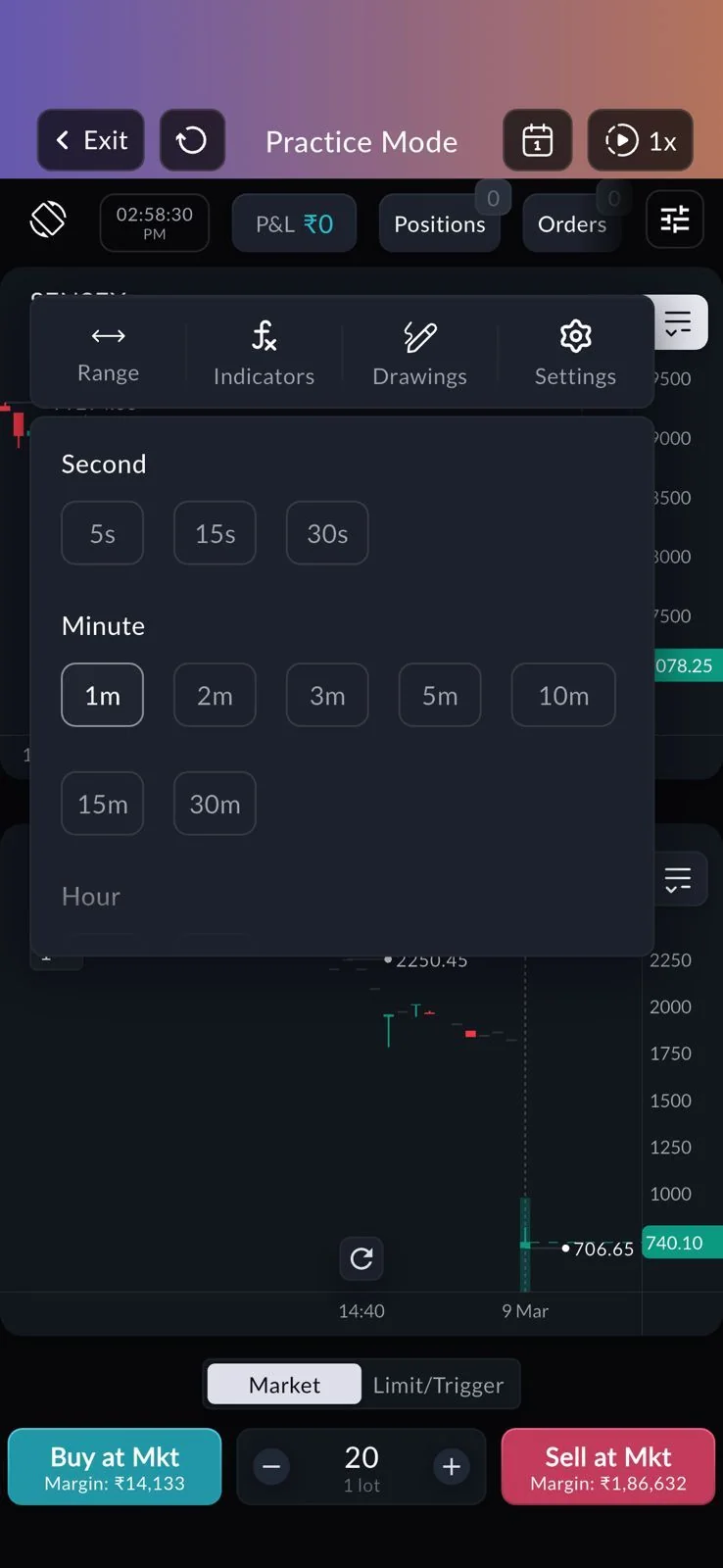 SAHI app Practice Mode with Exit, reset, a calendar and 1x speed at the top, P&L 0, Positions and Orders, a Range menu with Second 5s 15s 30s and Minute 1m to 30m, and Buy at Mkt and Sell at Mkt buttons